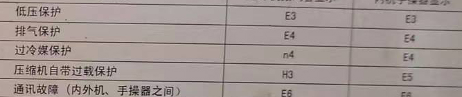 遵化空调电话在哪里找